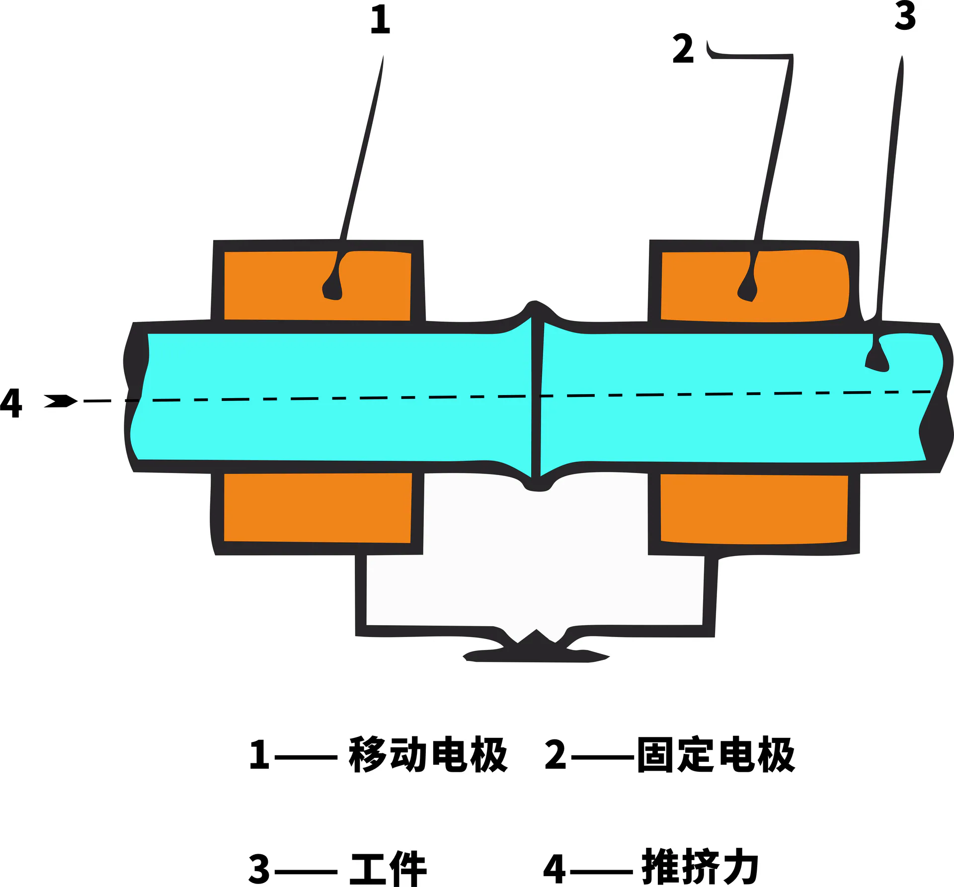 电阻焊的原理及本质是什么？