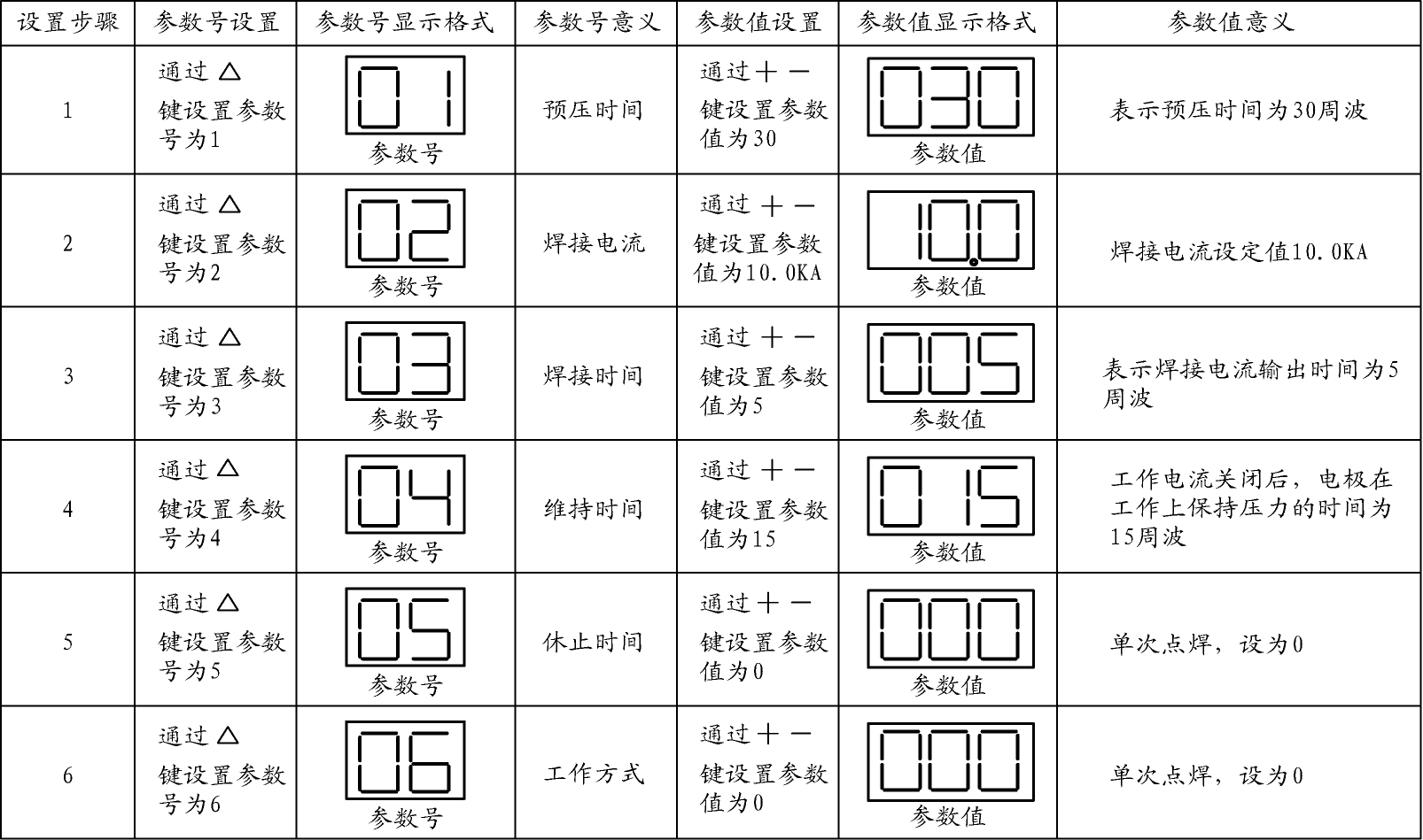 Stainless steel spot welding machine setup diagram