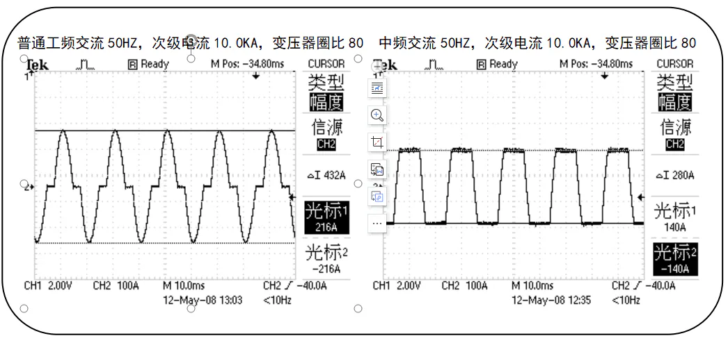 Comparison chart between medium frequency spot welding machine and power frequency spot welding machine